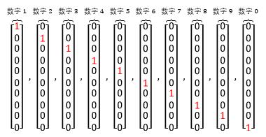 【机器学习基础】Python机器学习的神器- Scikit-learn使用说明