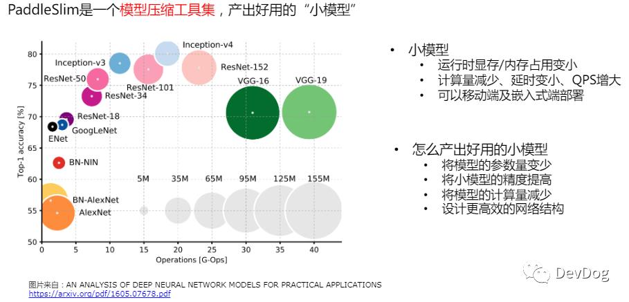 深度学习7日入门-百度PaddlePaddle框架学习小结