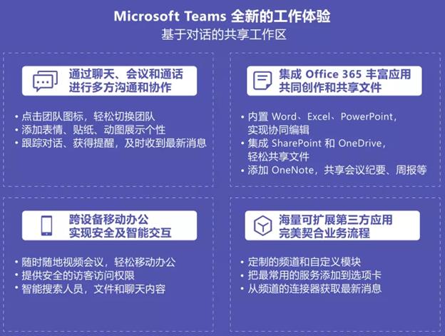 诚邀您尊享Microsoft Teams-专属试用与技术服务支持