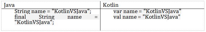 藏书丨Kotlin与Java的简单实例对比