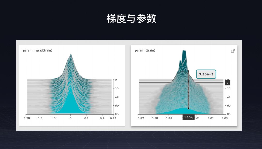 深度学习框架PaddlePaddle的新特性与炼成之路