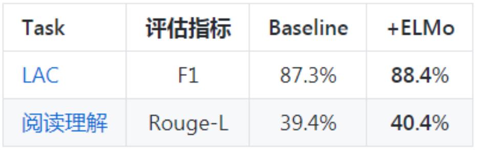 不容错过，飞桨产业级PaddleNLP全景图大揭秘！