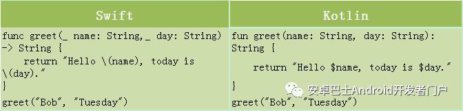 Kotlin 与 Swift 的简单对比，简直是太像了
