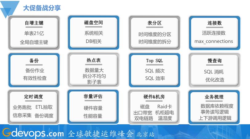 MySQL海量运维管理如何保障京东大促？