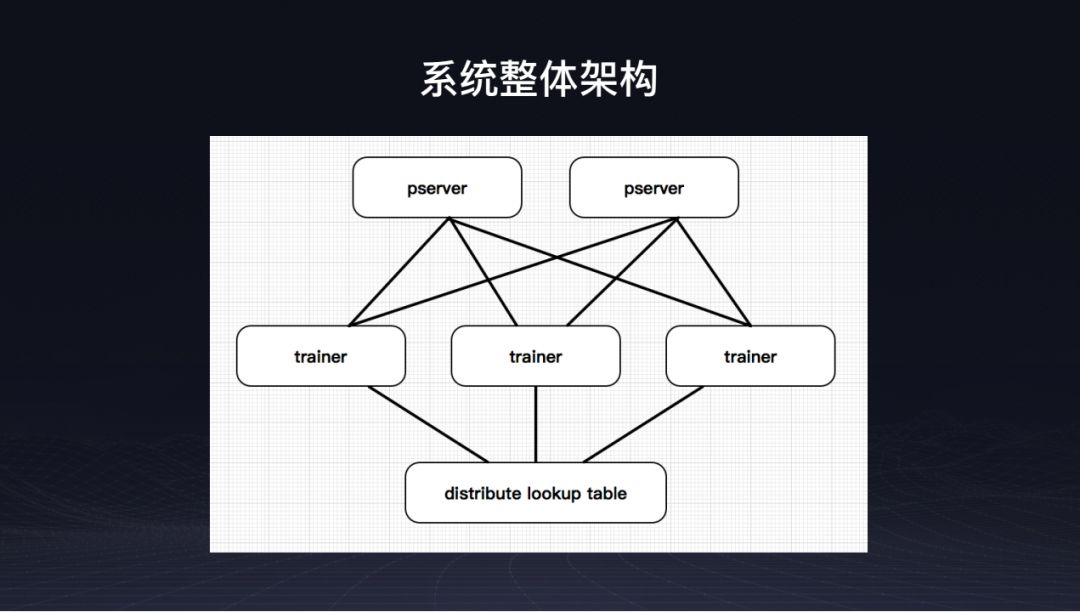 深度学习框架PaddlePaddle的新特性与炼成之路