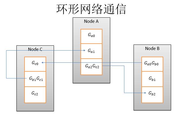 百度PaddlePaddle深度学习平台：面向工程师，性能优先