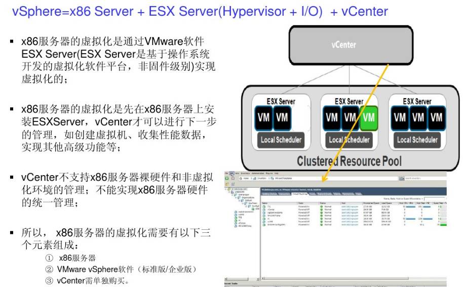 PowerVM、VMware、Citrix 等主流虚拟化平台运维 14 个知识点/难点