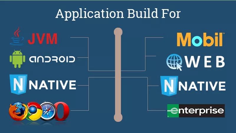 Kotlin Vs Java – 安卓开发编程语言之间的对决