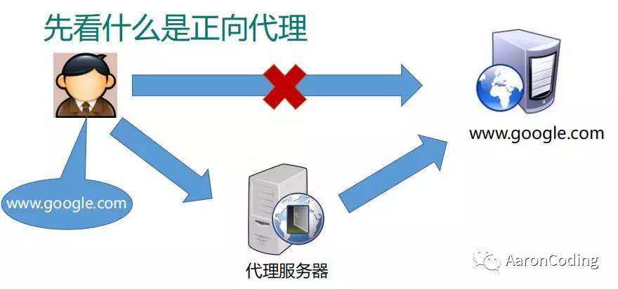 Nginx学习，不妨看一下