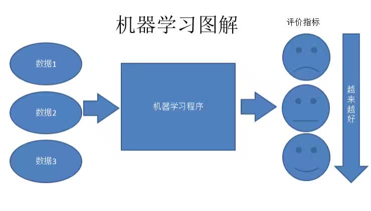 百度PaddlePaddle深度学习平台：面向工程师，性能优先