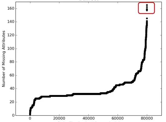 【机器学习基础】特征选择的Python实现(全)