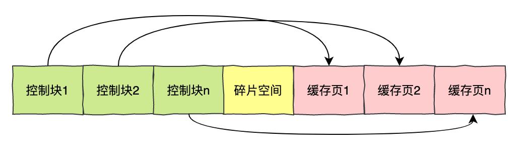 MYSQL DB_CACHE