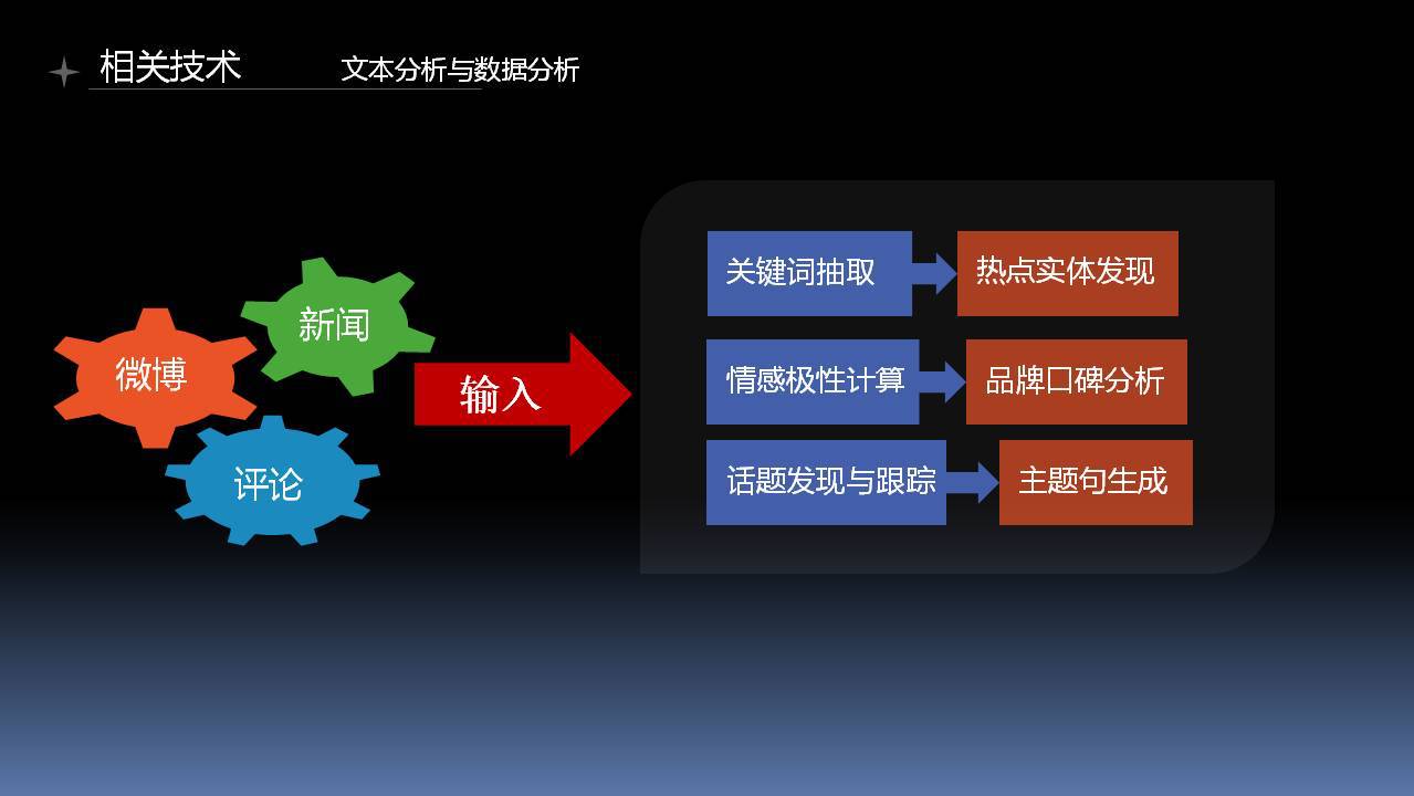 魔镜杯决赛数据产品组【入围奖】-Paddle团队作品