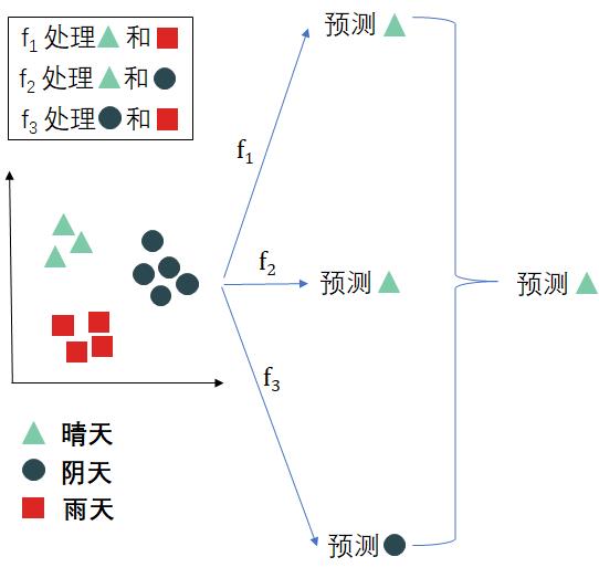 【机器学习基础】Python机器学习的神器- Scikit-learn使用说明