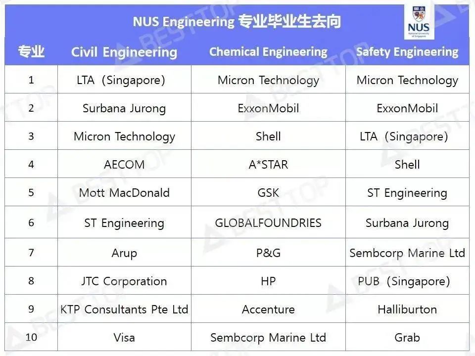 秋招 | 新加坡 Microsoft 二面邀请已发~~