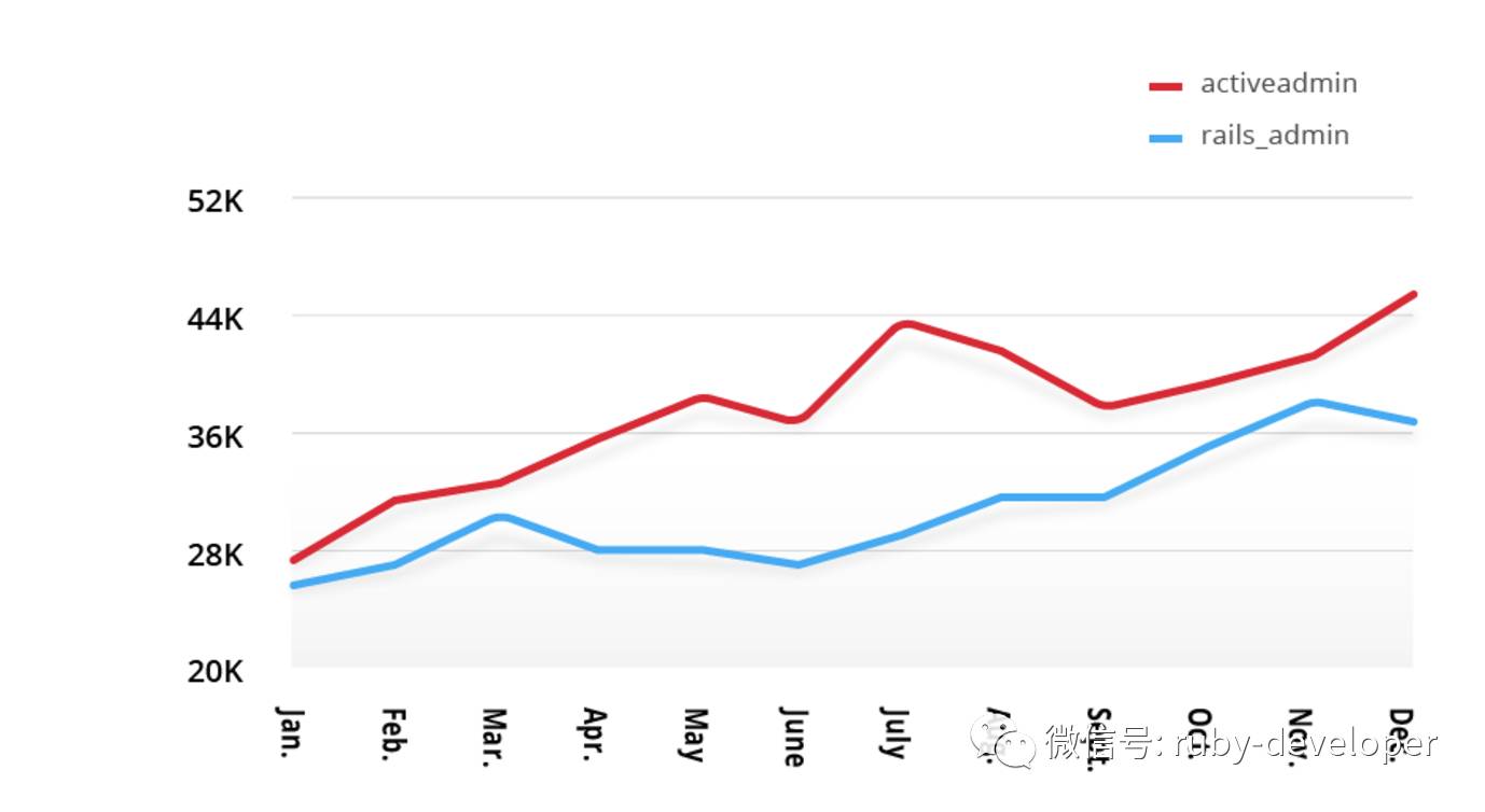 Is Ruby dead? Hell no! - Analyzing RubyGems stats for 2016