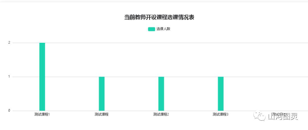 毕业设计(JAVA/Vue/Mysql)