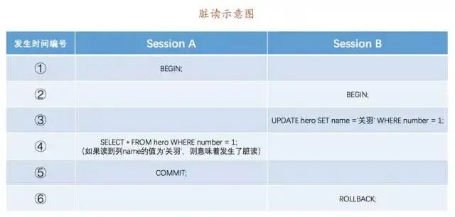 陌陌面试官：谈谈你对MySQL中事务和锁的理解？