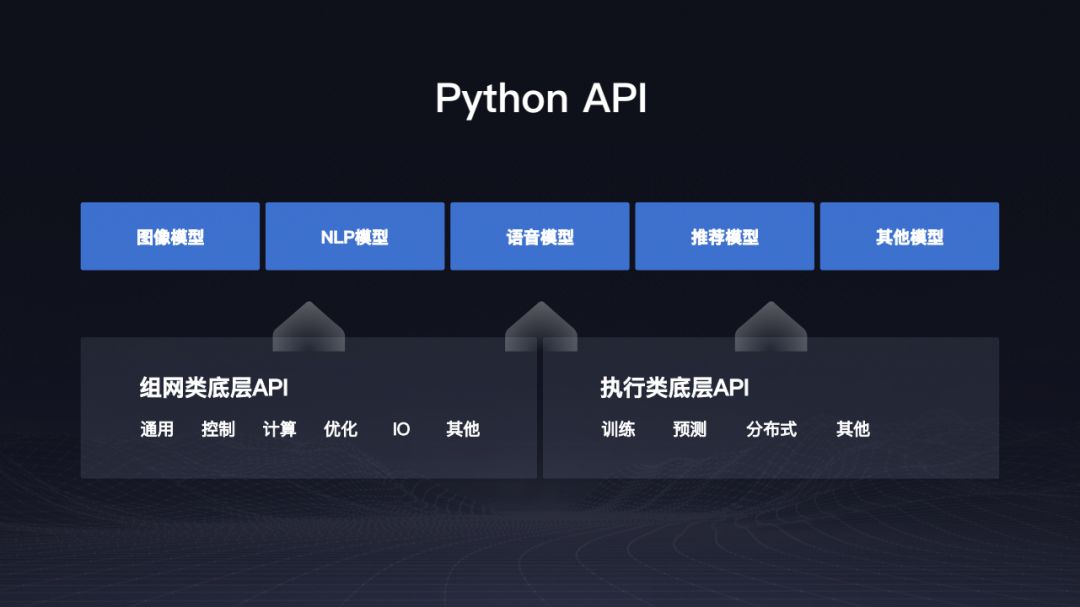 深度学习框架PaddlePaddle的新特性与炼成之路