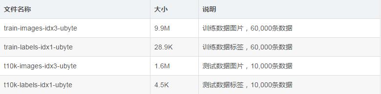 在PaddlePaddle上实现MNIST手写体数字识别