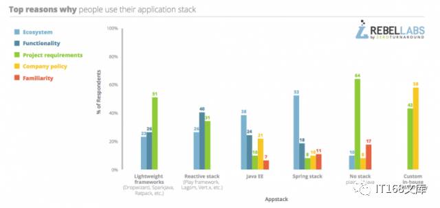 Kotlin成技术名词热搜榜第一，Oracle数据库领导者地位稳固！