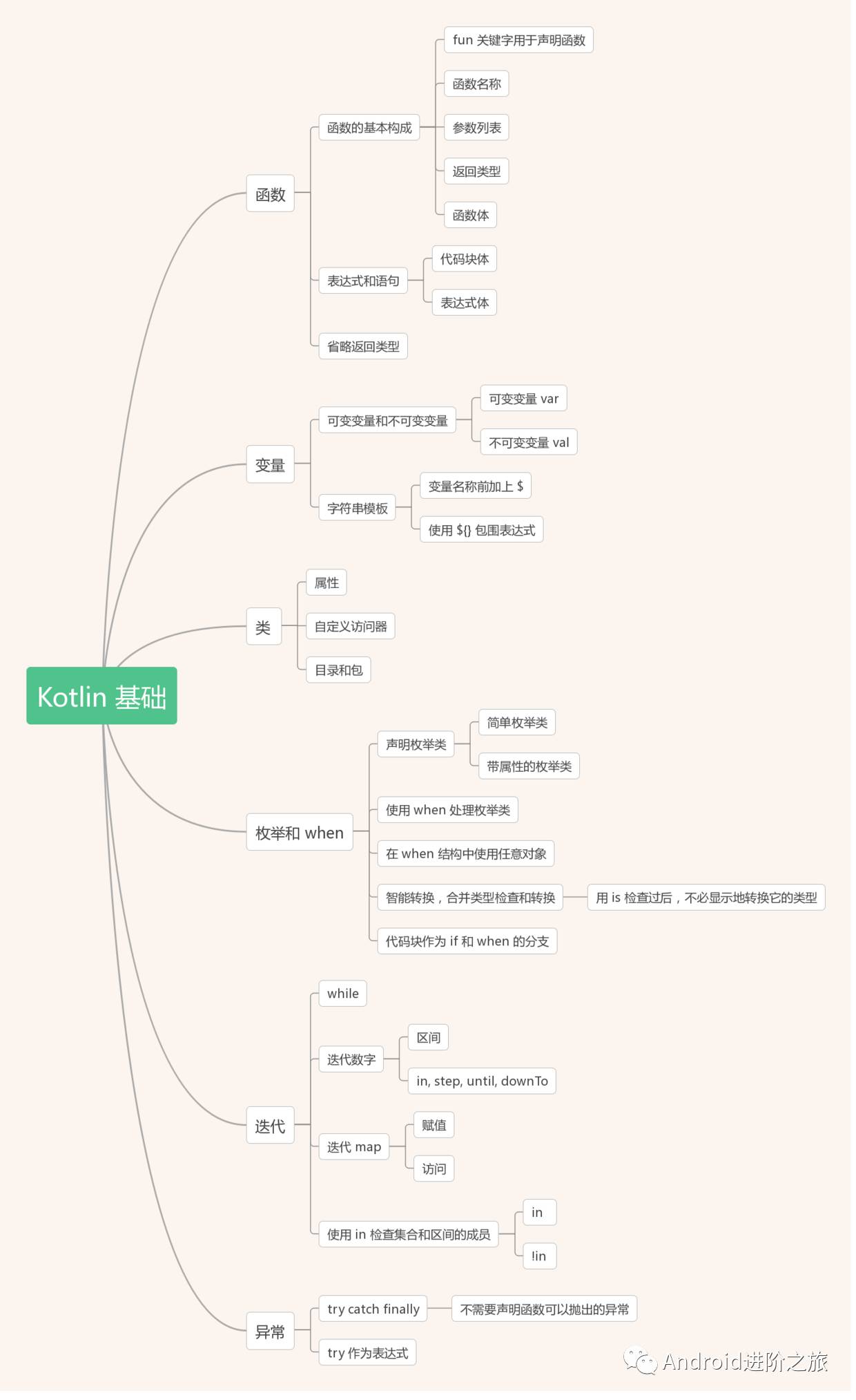 Kotlin 知识梳理(1) | 基础概念一览