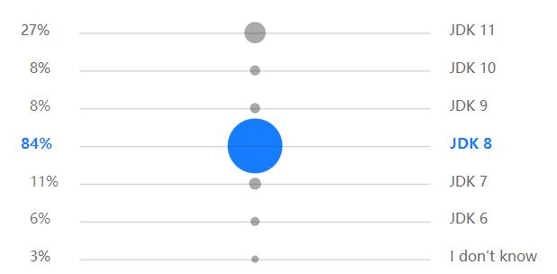 Java 24 岁！Google 加持的 Kotlin 真能取代它？