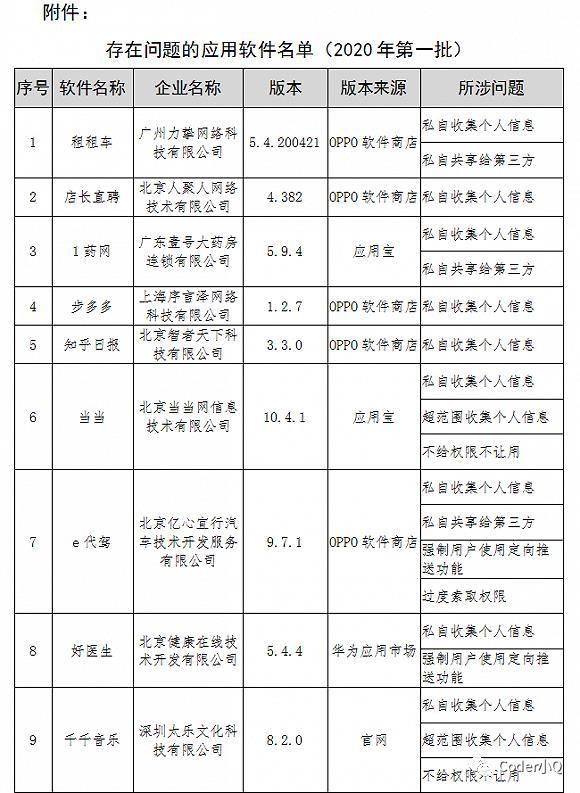 JDK 15: Java 15新特性；Deno1.0到来了， NodeJs面临挑战；Kotlin 1.4-M2带来标准库改进