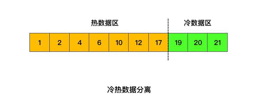 MySQL 缓冲池 是什么？