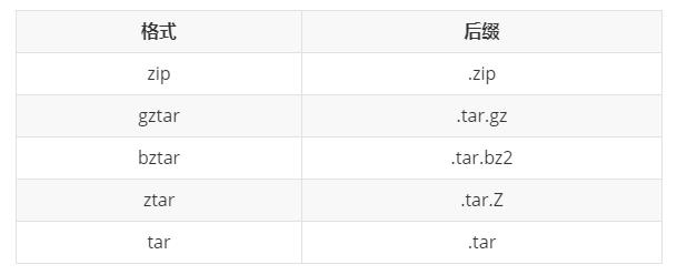 花了两天，终于把 Python 的 setup.py 给整明白了