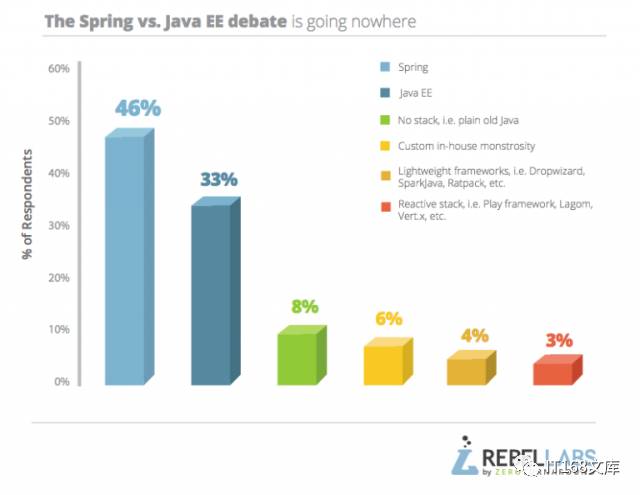 Kotlin成技术名词热搜榜第一，Oracle数据库领导者地位稳固！