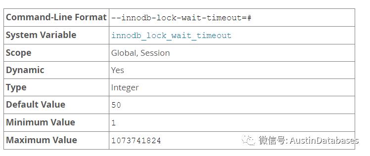 MYSQL innodb_deadlock_detect 打开数据库性能低,与事务回滚