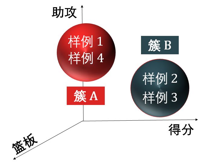 【机器学习基础】Python机器学习的神器- Scikit-learn使用说明