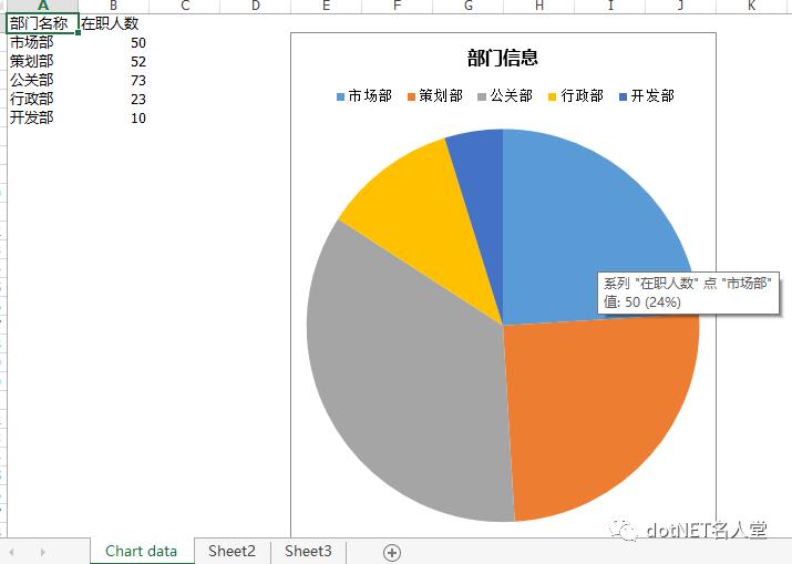 C#/.NET添加、读取、删除Excel文档属性Spire.XLS你值得拥有