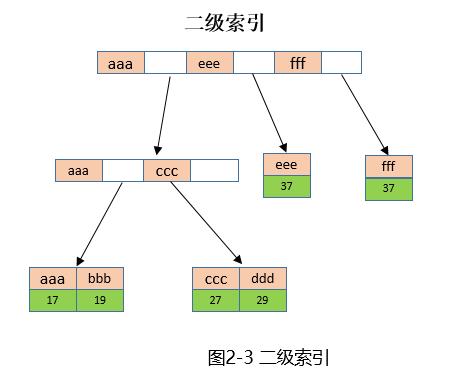 MySQL 5.6.35 索引优化导致的死锁案例解析