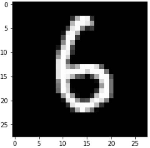 2 万字全面测评深度学习框架 PaddlePaddle、TensorFlow 和 Keras | 程序员硬核评测