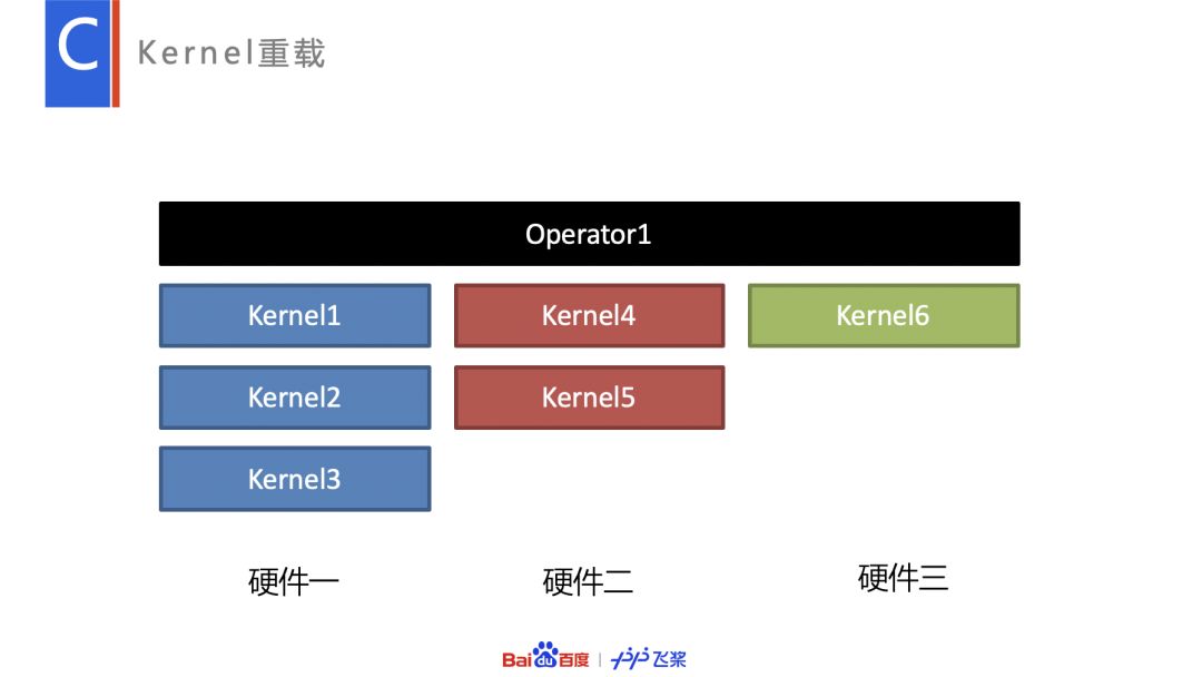 Paddle Lite特性全解读，多硬件支持、轻量化部署等亮点频现