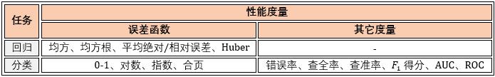 【机器学习基础】Python机器学习的神器- Scikit-learn使用说明