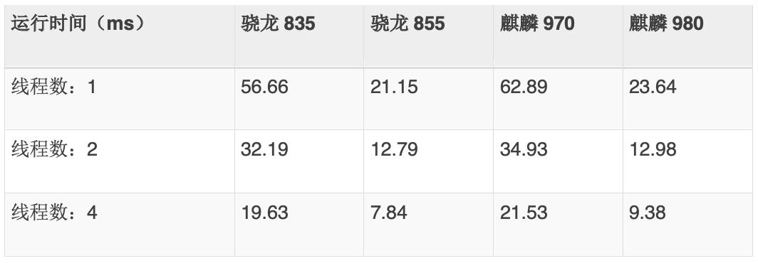 用PaddleClas实现酒标识别，让你秒变“鉴酒达人”