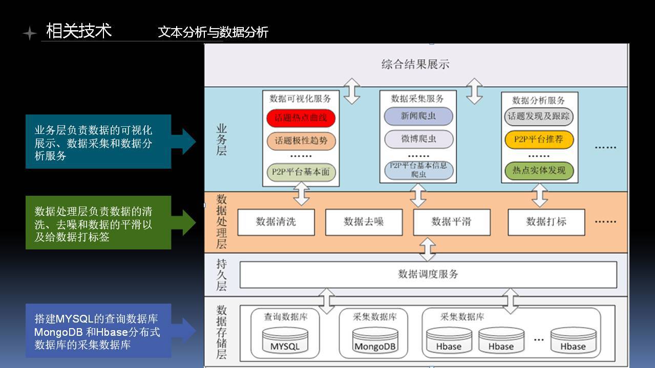 魔镜杯决赛数据产品组【入围奖】-Paddle团队作品