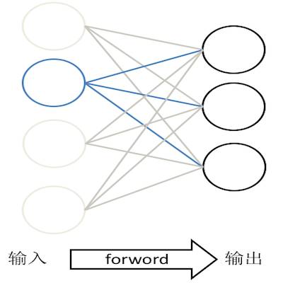 解秘：百度PaddlePaddle深度学习框架和搜索引擎基础架构