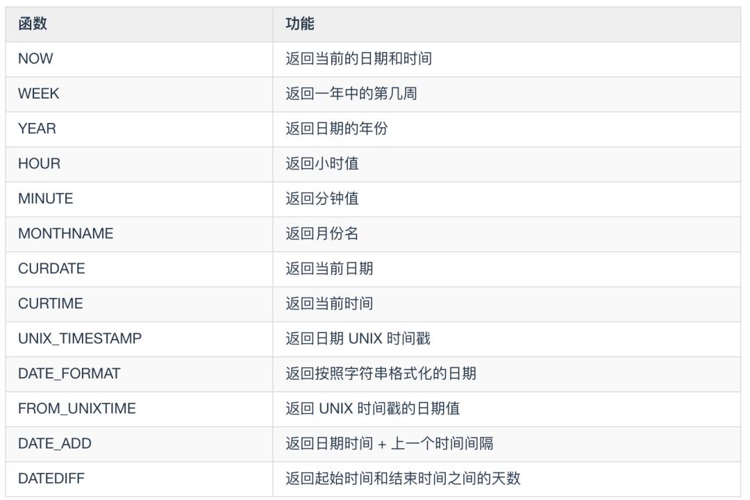 炸裂！MySQL 82 张图带你飞！