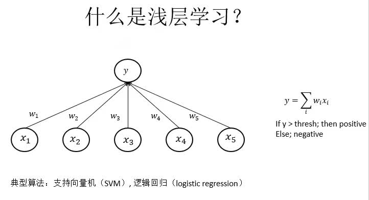 百度PaddlePaddle深度学习平台：面向工程师，性能优先