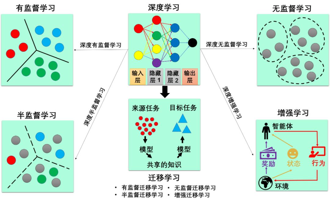 【机器学习基础】Python机器学习的神器- Scikit-learn使用说明