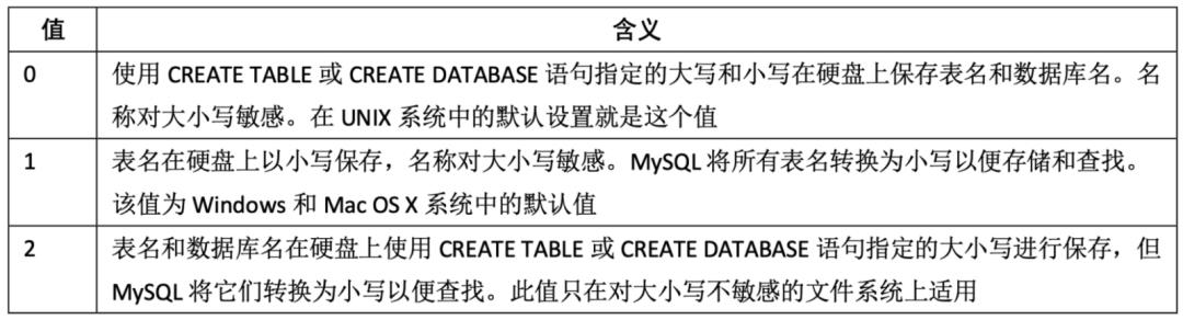 炸裂！MySQL 82 张图带你飞！