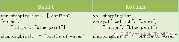 Kotlin 与 Swift 的简单对比，简直是太像了