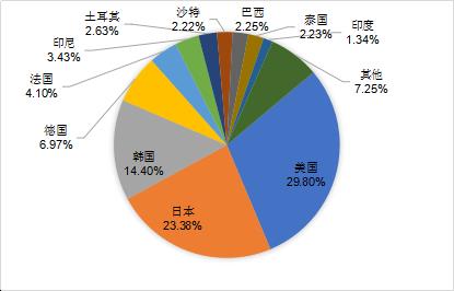 抢先报名 | Microsoft Azure助您成为全球化新格局下的出海赢家