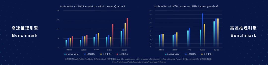 薅百度GPU羊毛！PaddlePaddle大升级，比Google更懂中文，打响AI开发者争夺战