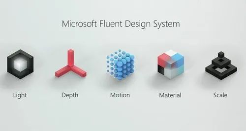 微软新一代设计语言-Microsoft Fluent Design System