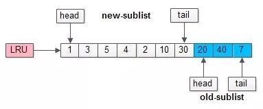 MYSQL DB_CACHE